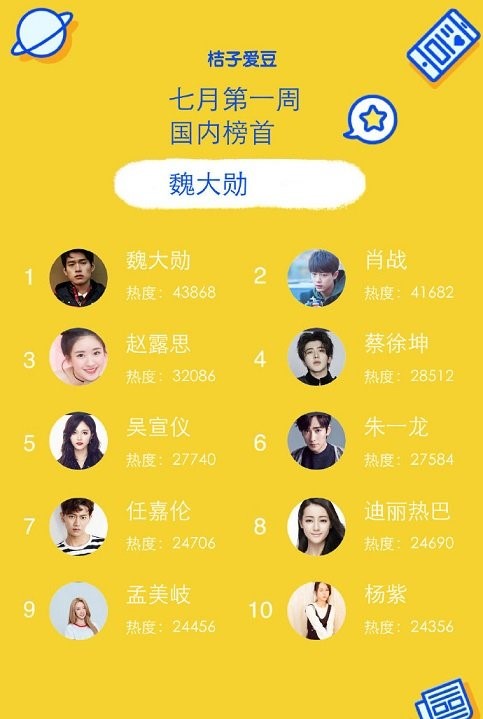 桔子爱豆打榜平台 1