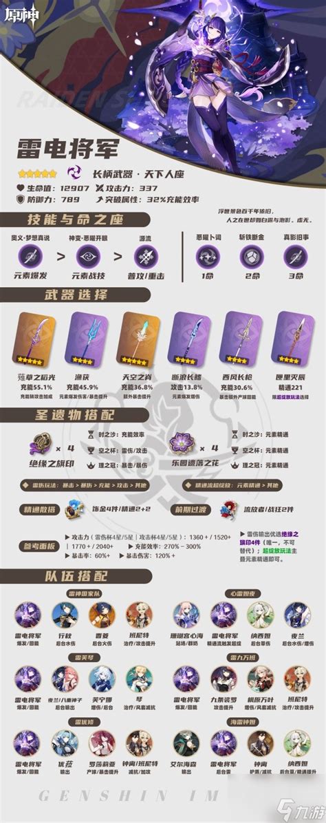 打造雷电将军:原神角色培养全攻略 3