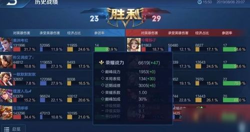 《王者荣耀》2025年巅峰赛战力加成全攻略，深度解析新规！ 1