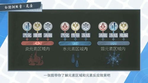 《白荆回廊》天隙勘测玩法：哪些丰厚奖励等你拿？一览无遗！ 1