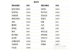 如何拨打美国区号电话? 1