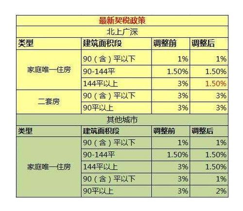 2023年契稅計(jì)算器及計(jì)算方法 2