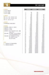 《燕云十六声》天赏保底机制大揭秘！ 2