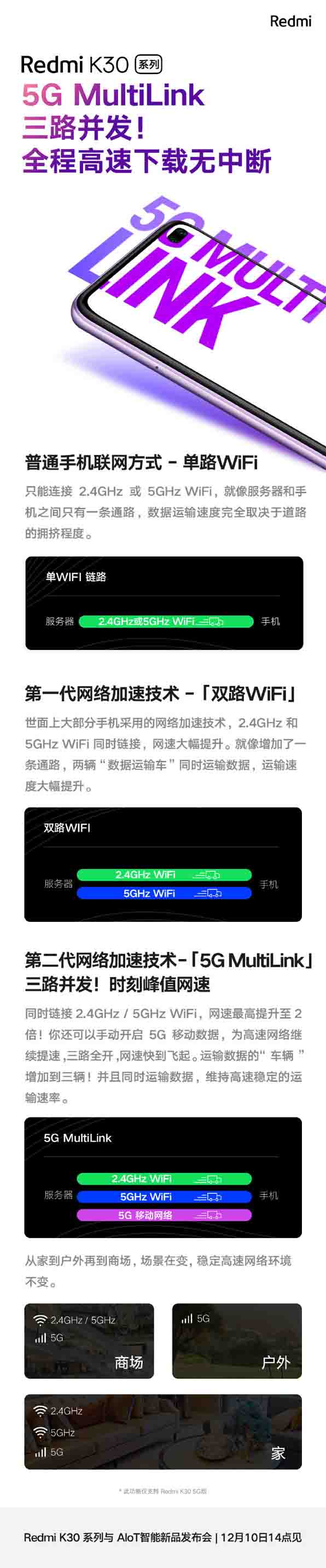 5G MultiLink????_红米K30系??5G???????????? 2