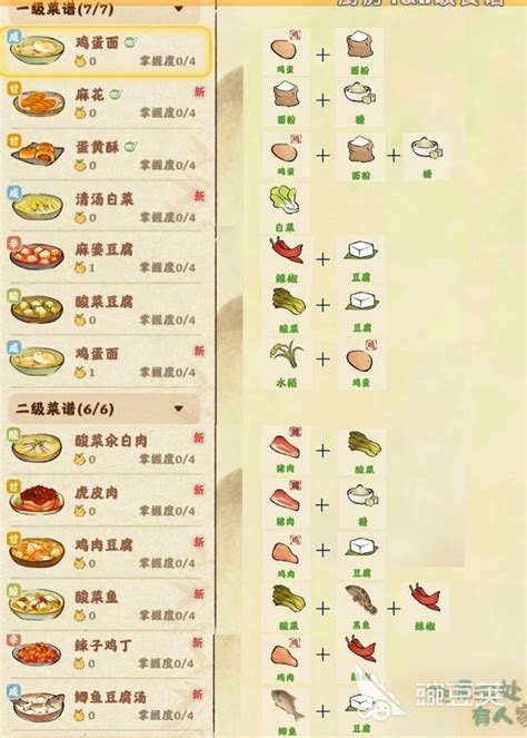 《桃源深处有人家》游戏中虎皮肉配方是什么? 3