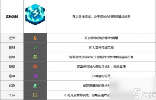 雷神领域在《元气骑士前传》中有何惊艳效果? 1