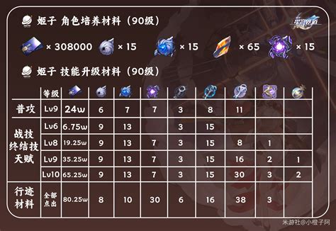 打造最强姬子:崩坏·星穹铁道中的全方位培养攻略 3