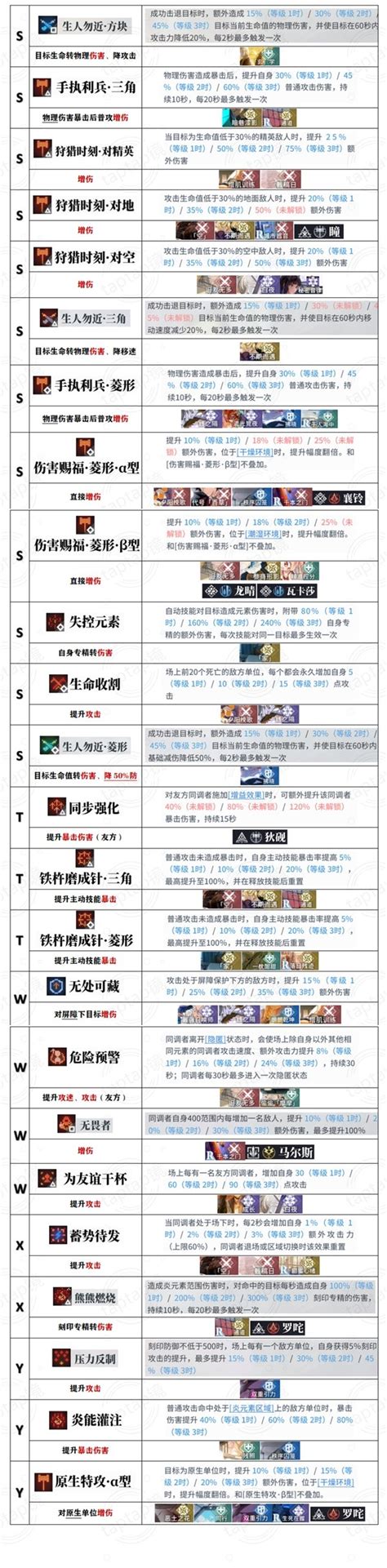 《白荆回廊》中烙痕技能的具体介绍是什么? 5