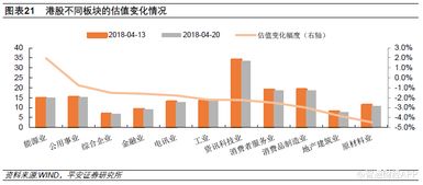 《如何进入平安证券板块专区》 2