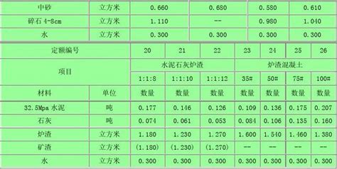 混凝土标号等级分类 2