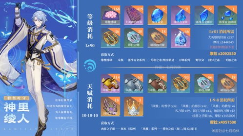 《原神》神里绫华圣遗物词条怎么选？ 1