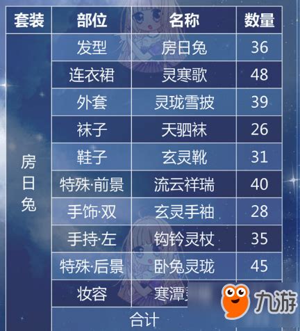 《奇迹暖暖》满天繁星玩法是怎样的？ 2