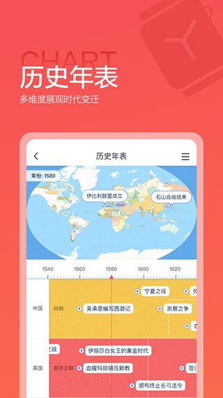 全知识地图 1