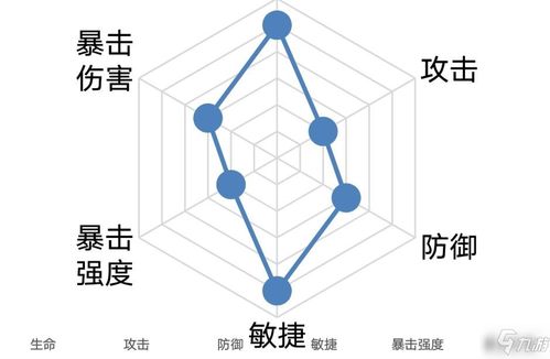 《忘川風華錄》高漸離：絕響之琴，屬性技能全揭秘 3