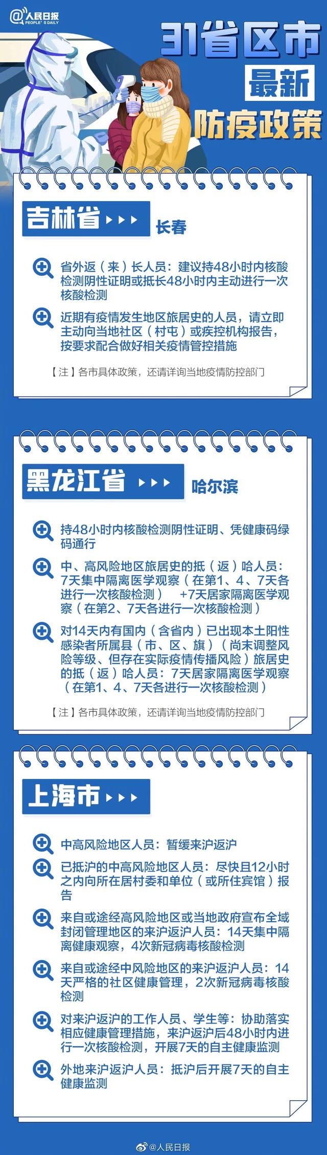 2022春节返乡31省市区防疫政策要求说明长图一览 3