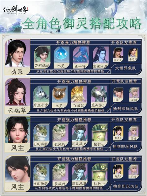 《仙剑世界》全御灵阵容怎么搭配? 1