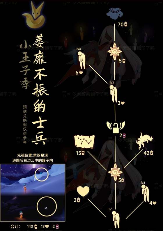 《光遇》11月30日复刻先祖萎靡不振的士兵兑换物有哪些? 3