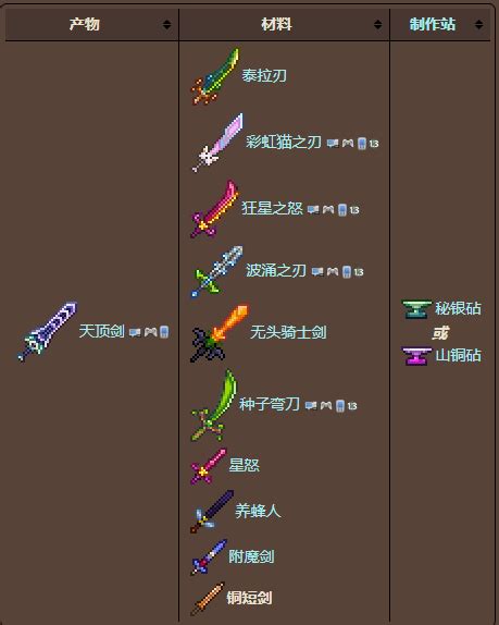 泰拉瑞亚:快速获取罗马短剑的方法 3