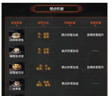 《星球重启:全面食谱指南》 4