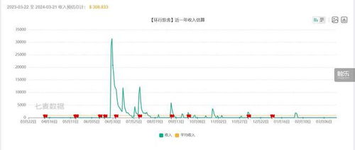 《环行旅舍》最新兑换码大全，速来领取福利！ 2