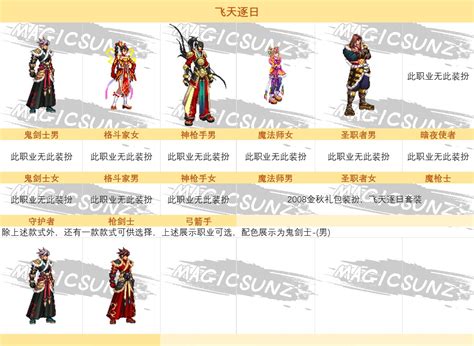 《DNF起源:次元星梦全职业炫酷外观大揭秘!》 3