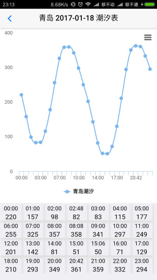 云潮汐 1