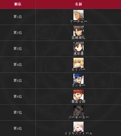 2025最新版《次神光之觉醒》角色强度梯度排行,必看! 3