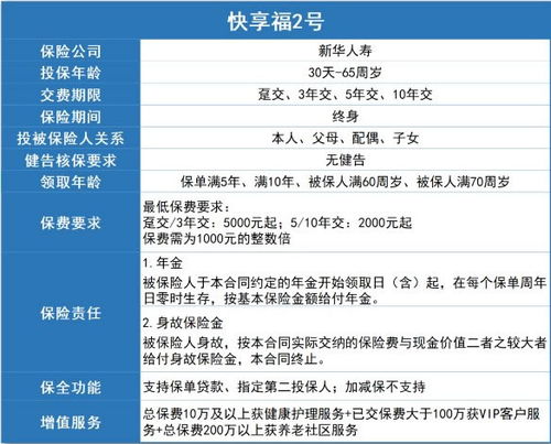 如何轻松更改《掌上新华》年金领取方式 1