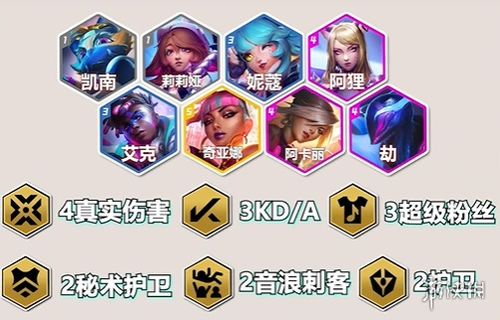 《金铲铲之战》S10真实伤害羁绊是什么? 2