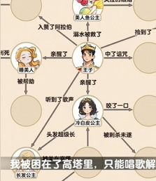 《爆梗找茬王》童话合订本：超全通关秘籍，轻松解锁所有关卡！ 2