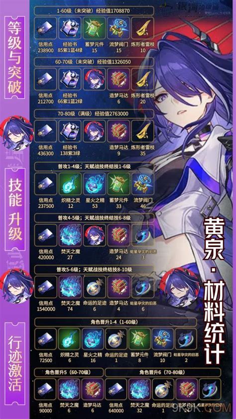 《崩坏:星穹铁道》镜流角色突破必备材料全解析 2