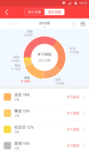 礼小龙人情账 截图2