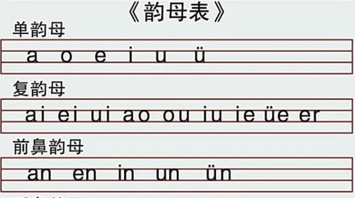 揭秘:前鼻韵母到底有几个? 1
