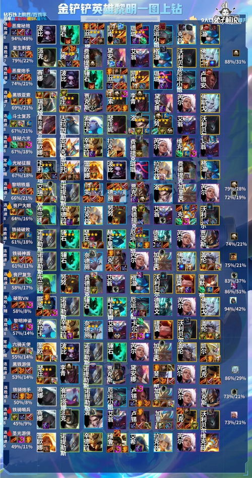 《金铲铲之战》S13：哨兵小炮阵容，无敌搭配大揭秘！