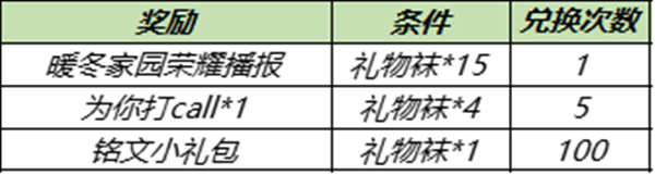 王者榮耀12.28更新了什么 王者榮耀12月28日更新活動內(nèi)容大全 2