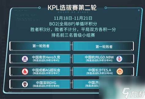 《王者荣耀》2023KIC选拔赛:全新赛制,激战在即! 1