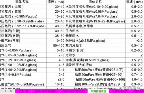 水的饱和蒸汽压计算公式详解