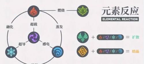 《原神》4.2版本涡流回环的赞词任务怎么做? 1