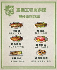 《绝区零》1.4版本:厄匹斯港乐于助人奖章2高效收集攻略 1