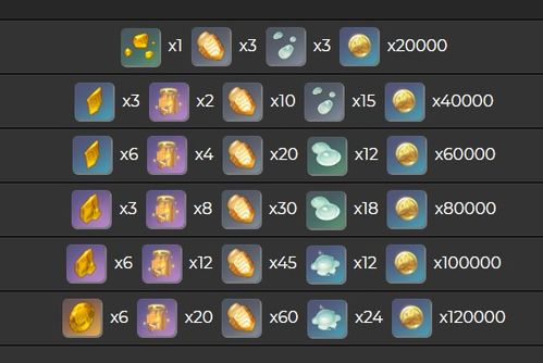 《原神》芙宁娜角色升级必备材料全揭秘 2