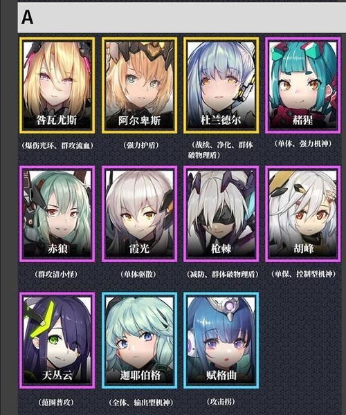 《《交错战线》顶尖阵容搭配秘籍,助你战无不胜!》 2