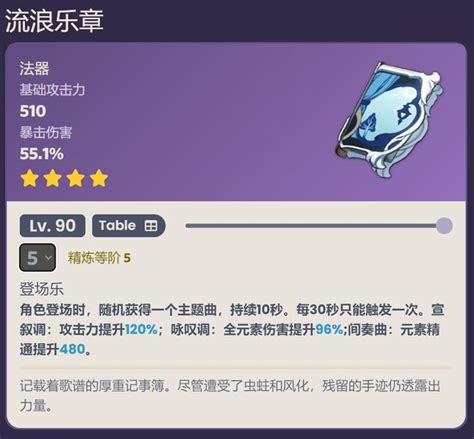 《原神》瓦雷莎顶级武器排行榜,必看推荐! 1