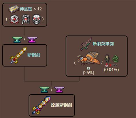 泰拉瑞亚中如何觉醒断钢剑? 3