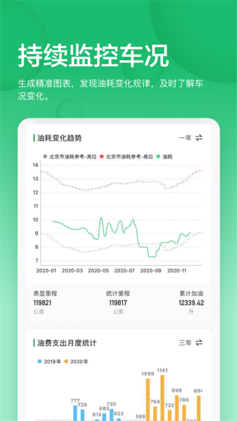 小熊油耗去广告 1