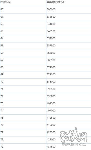 《绯色回响》：解锁高效能秘籍，一揽子提升攻略 2