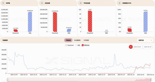 《DeepSeek》与豆包:差异解析 3
