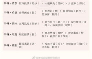 《无限暖暖》伙伴节邀约任务攻略:趣味见闻全解析 1