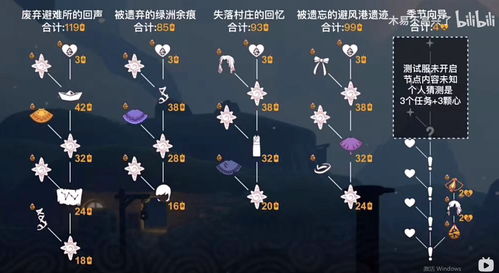 《光与夜之恋》× Keep联动盛宴:精彩活动启动时间大揭秘! 2