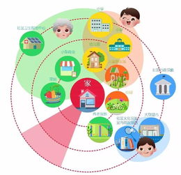 如何在《全知识》中创建圈子? 2