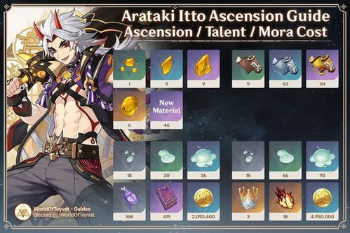 《原神》荒泷一斗全面解析：如何最优提升天赋技能？ 2